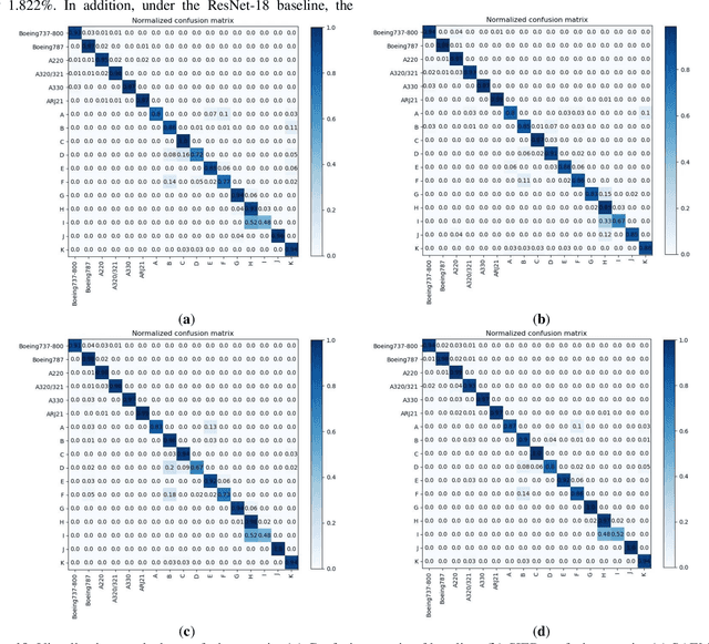 Figure 2 for MS-Net: A Multi-modal Self-supervised Network for Fine-Grained Classification of Aircraft in SAR Images