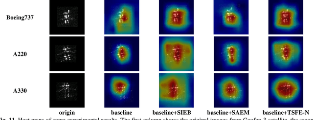 Figure 3 for MS-Net: A Multi-modal Self-supervised Network for Fine-Grained Classification of Aircraft in SAR Images