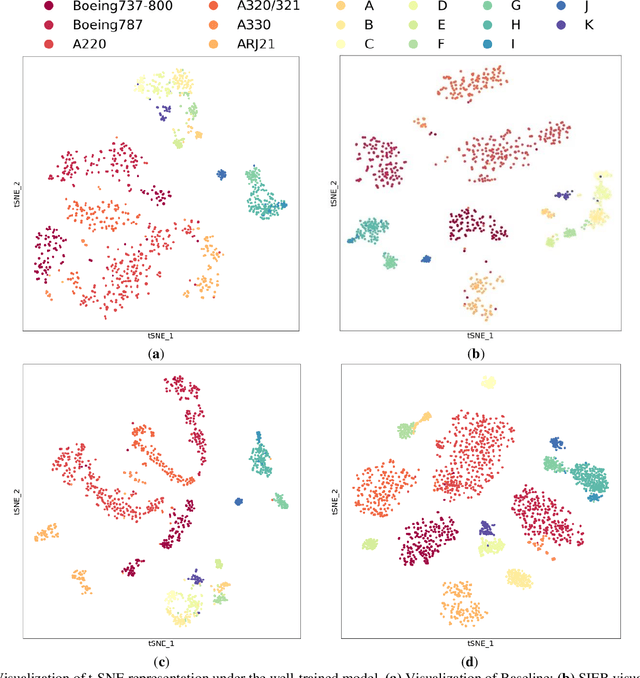 Figure 4 for MS-Net: A Multi-modal Self-supervised Network for Fine-Grained Classification of Aircraft in SAR Images