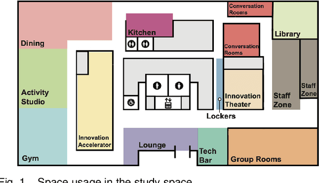 Figure 1 for Indoor Localization and Multi-person Tracking Using Privacy Preserving Distributed Camera Network with Edge Computing