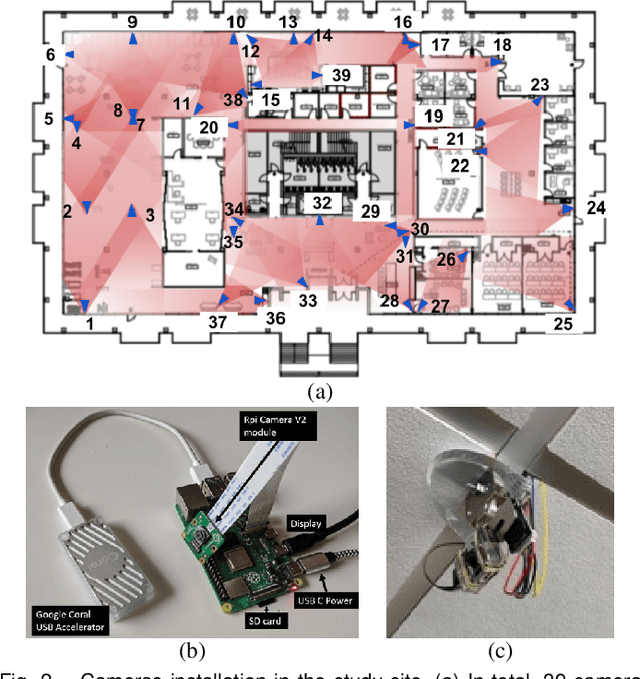 Figure 3 for Indoor Localization and Multi-person Tracking Using Privacy Preserving Distributed Camera Network with Edge Computing