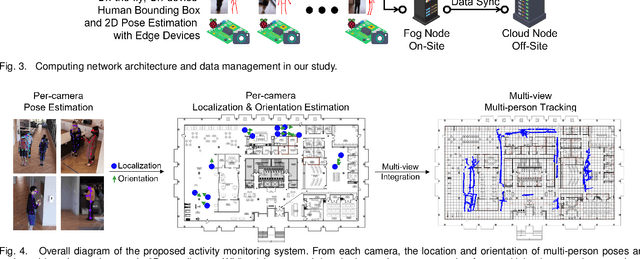 Figure 4 for Indoor Localization and Multi-person Tracking Using Privacy Preserving Distributed Camera Network with Edge Computing