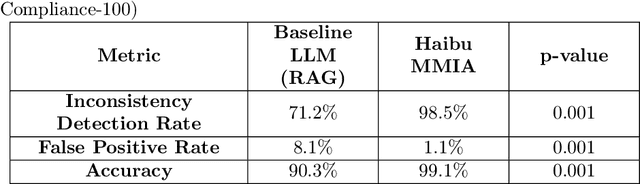Figure 2 for Haibu Mathematical-Medical Intelligent Agent:Enhancing Large Language Model Reliability in Medical Tasks via Verifiable Reasoning Chains