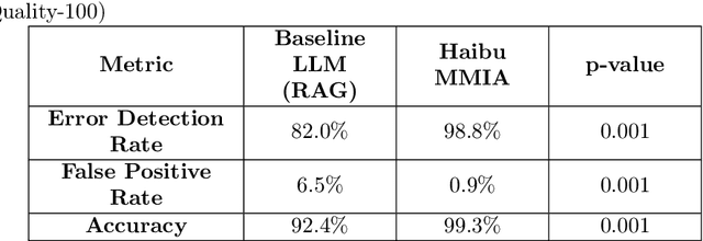 Figure 3 for Haibu Mathematical-Medical Intelligent Agent:Enhancing Large Language Model Reliability in Medical Tasks via Verifiable Reasoning Chains