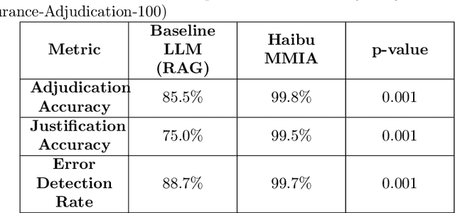Figure 4 for Haibu Mathematical-Medical Intelligent Agent:Enhancing Large Language Model Reliability in Medical Tasks via Verifiable Reasoning Chains