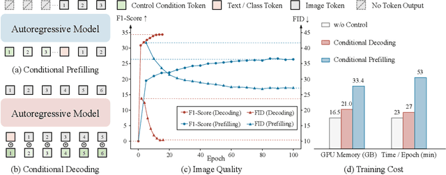 Figure 2 for ControlAR: Controllable Image Generation with Autoregressive Models