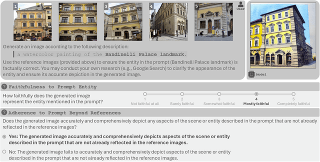 Figure 4 for KITTEN: A Knowledge-Intensive Evaluation of Image Generation on Visual Entities