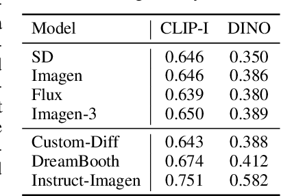 Figure 1 for KITTEN: A Knowledge-Intensive Evaluation of Image Generation on Visual Entities