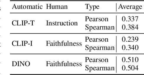 Figure 3 for KITTEN: A Knowledge-Intensive Evaluation of Image Generation on Visual Entities