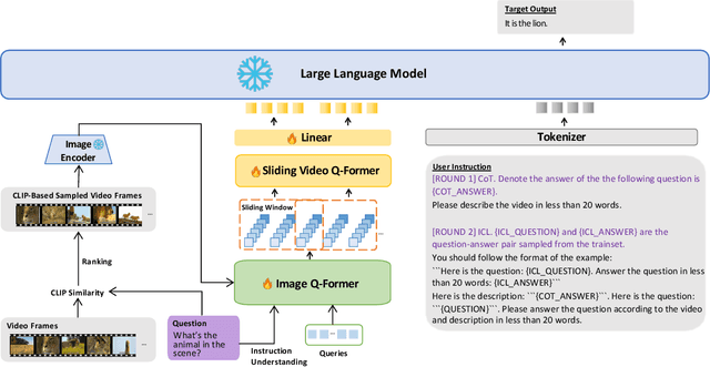 Figure 1 for Hallucination Mitigation Prompts Long-term Video Understanding