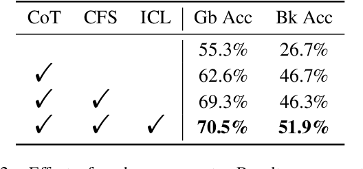 Figure 3 for Hallucination Mitigation Prompts Long-term Video Understanding