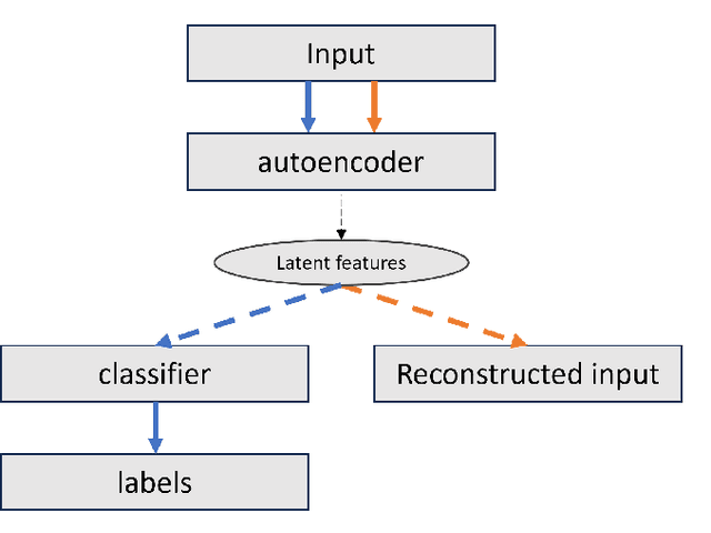 Figure 1 for A Masked Semi-Supervised Learning Approach for Otago Micro Labels Recognition