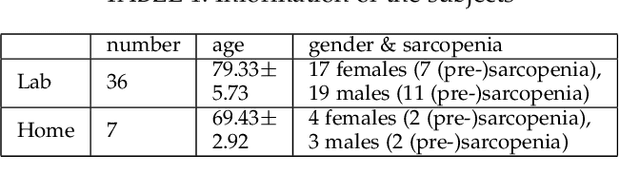 Figure 2 for A Masked Semi-Supervised Learning Approach for Otago Micro Labels Recognition