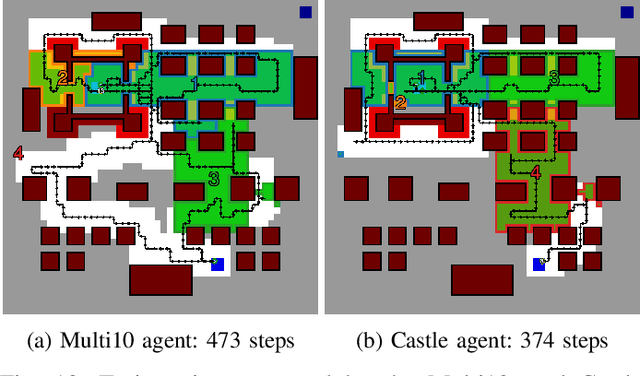 Figure 2 for Learning to Recharge: UAV Coverage Path Planning through Deep Reinforcement Learning