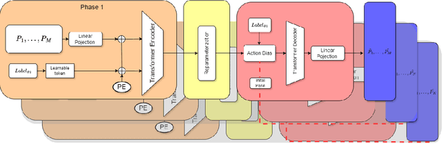 Figure 3 for Choreographing the Digital Canvas: A Machine Learning Approach to Artistic Performance