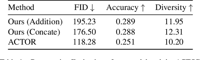 Figure 2 for Choreographing the Digital Canvas: A Machine Learning Approach to Artistic Performance