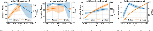 Figure 2 for Doubly Mild Generalization for Offline Reinforcement Learning