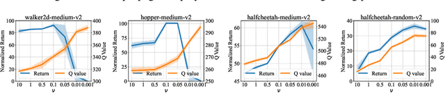 Figure 4 for Doubly Mild Generalization for Offline Reinforcement Learning