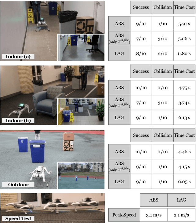 Figure 1 for Agile But Safe: Learning Collision-Free High-Speed Legged Locomotion