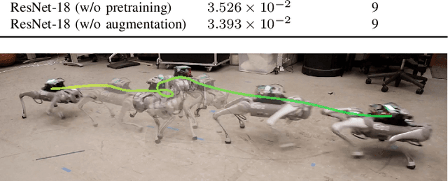 Figure 2 for Agile But Safe: Learning Collision-Free High-Speed Legged Locomotion