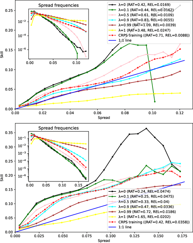 Figure 2 for Koopman Ensembles for Probabilistic Time Series Forecasting