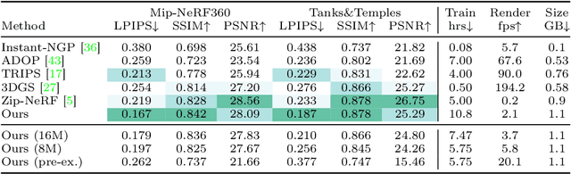 Figure 2 for INPC: Implicit Neural Point Clouds for Radiance Field Rendering