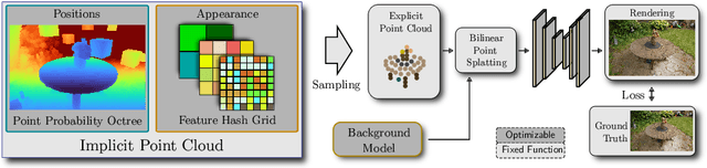 Figure 3 for INPC: Implicit Neural Point Clouds for Radiance Field Rendering