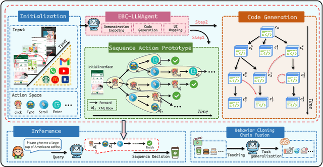 Figure 3 for Explainable Behavior Cloning: Teaching Large Language Model Agents through Learning by Demonstration