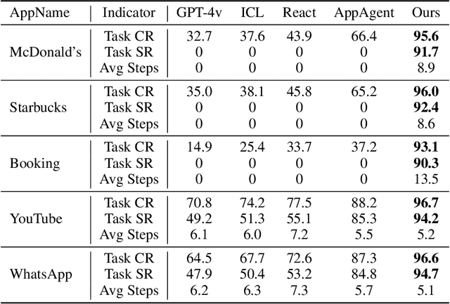 Figure 2 for Explainable Behavior Cloning: Teaching Large Language Model Agents through Learning by Demonstration