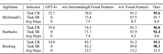 Figure 4 for Explainable Behavior Cloning: Teaching Large Language Model Agents through Learning by Demonstration