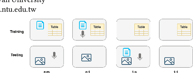 Figure 1 for Text-centric Alignment for Multi-Modality Learning