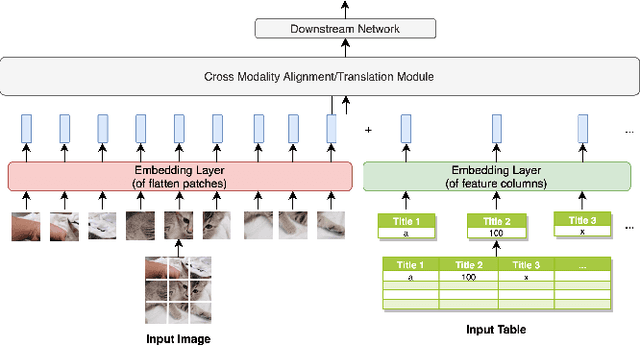 Figure 3 for Text-centric Alignment for Multi-Modality Learning