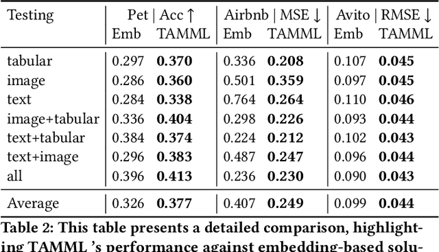 Figure 4 for Text-centric Alignment for Multi-Modality Learning