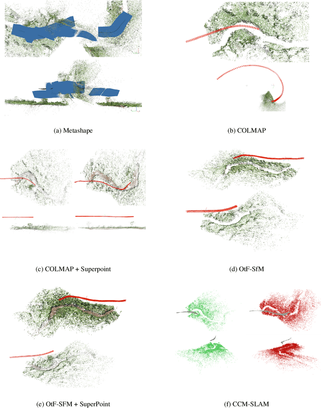 Figure 2 for Exploring the potential of collaborative UAV 3D mapping in Kenyan savanna for wildlife research