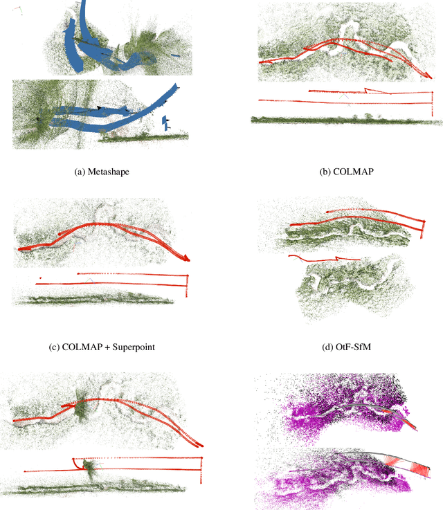 Figure 4 for Exploring the potential of collaborative UAV 3D mapping in Kenyan savanna for wildlife research
