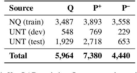 Figure 2 for KazQAD: Kazakh Open-Domain Question Answering Dataset
