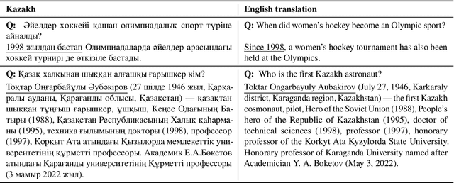 Figure 4 for KazQAD: Kazakh Open-Domain Question Answering Dataset