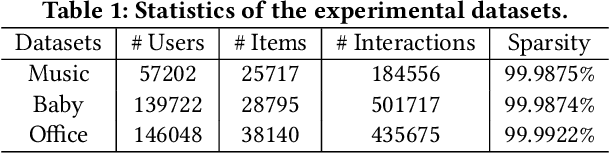 Figure 2 for Learning ID-free Item Representation with Token Crossing for Multimodal Recommendation