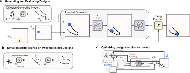 Figure 1 for Diffusion Generative Inverse Design