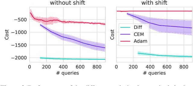 Figure 3 for Diffusion Generative Inverse Design