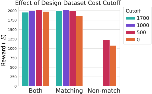 Figure 4 for Diffusion Generative Inverse Design