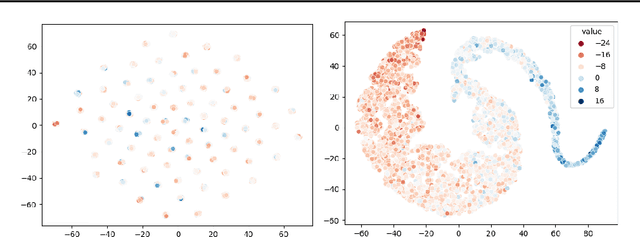 Figure 3 for Representation-Driven Reinforcement Learning