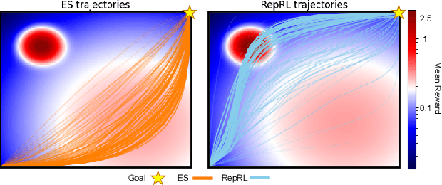 Figure 4 for Representation-Driven Reinforcement Learning