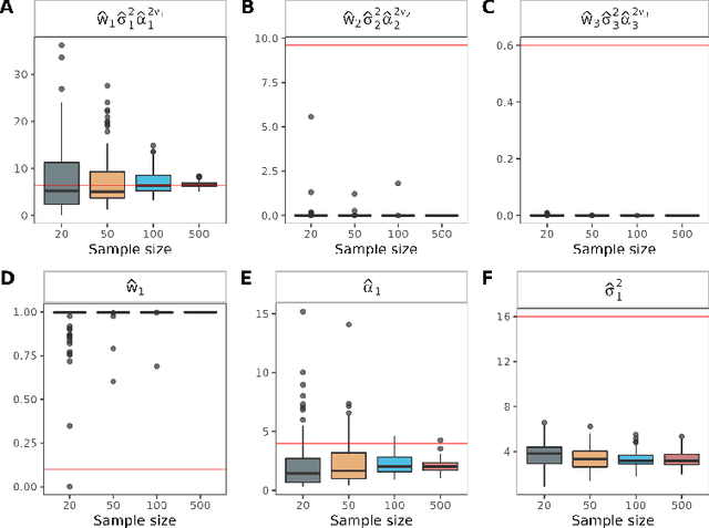 Figure 2 for On the Identifiability and Interpretability of Gaussian Process Models