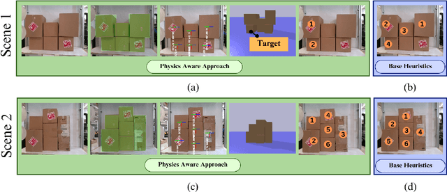 Figure 3 for Collapse and Collision Aware Grasping for Cluttered Shelf Picking