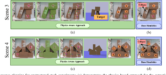 Figure 4 for Collapse and Collision Aware Grasping for Cluttered Shelf Picking