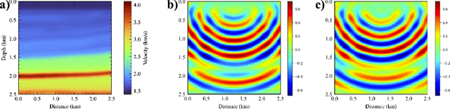 Figure 3 for GaborPINN: Efficient physics informed neural networks using multiplicative filtered networks