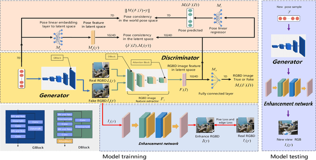 Figure 1 for P2I-NET: Mapping Camera Pose to Image via Adversarial Learning for New View Synthesis in Real Indoor Environments