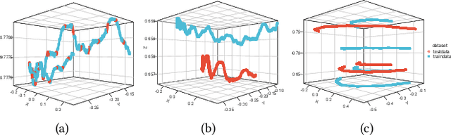 Figure 3 for P2I-NET: Mapping Camera Pose to Image via Adversarial Learning for New View Synthesis in Real Indoor Environments