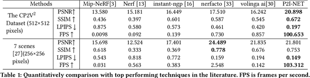 Figure 2 for P2I-NET: Mapping Camera Pose to Image via Adversarial Learning for New View Synthesis in Real Indoor Environments